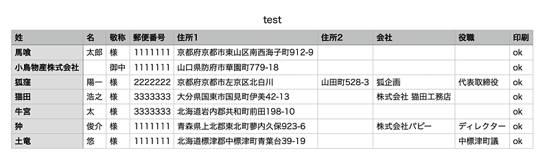 csv ファイルの作成